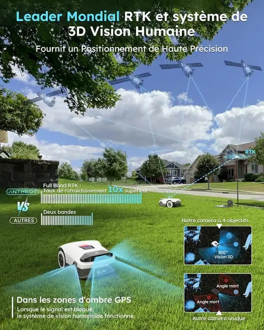 Redkey Genie 600 Robot Tondeuse sans Fil Périphérique 900㎡,Full Band RTK+4 Yeux IA Vision Tondeuse Robot Gazon JARDINS LOISIRS