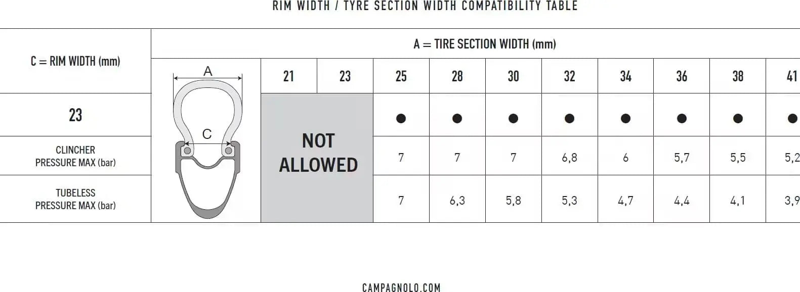 Paire de Roues Campagnolo Bora WTO 45 C23 Disc 700 mm | 12x100 - 12x142 mm | Center Lock | 2024 JARDINS LOISIRS