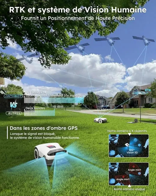 Robot Tondeuse Sans Fil Périphérique - 2000㎡, Full Band RTK+4 Yeux Vision Tondeuse Robot Gazon JARDINS LOISIRS