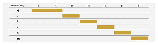 Vélo de Route Électrique Orbea Gain M31E 1X Sram Rival XPLR eTap AXS 12V 350 Wh 700 mm Bleu Violet Tanzanite Carbon View 2024 JARDINS LOISIRS