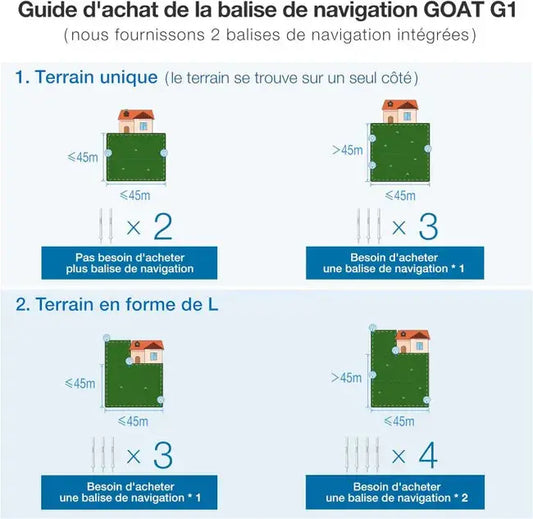 ECOVACS Goat G1-800W Tondeuse Robot, délimitation sans Fil,évitement d'obstacles 3D AIVI JARDINS LOISIRS