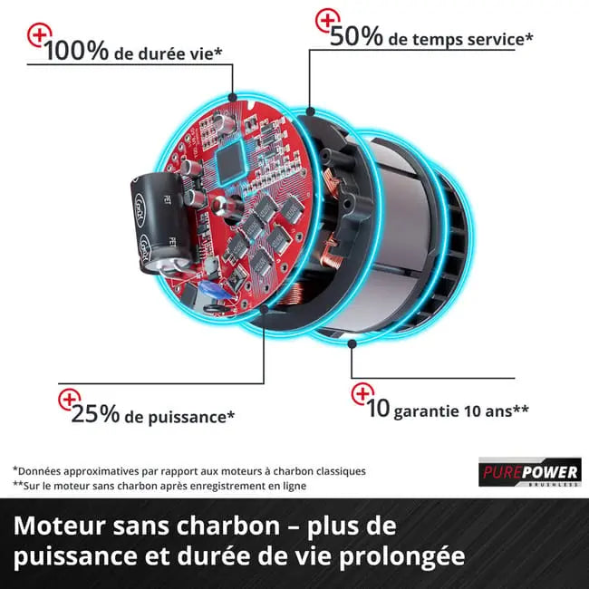 Tondeuse à gazon sans fil GE-CM 43 Li M Kit Power X-Change 36 JARDINS LOISIRS