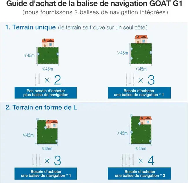 ECOVACS Goat G1-800W Tondeuse Robot, délimitation sans Fil,évitement d'obstacles 3D AIVI JARDINS LOISIRS