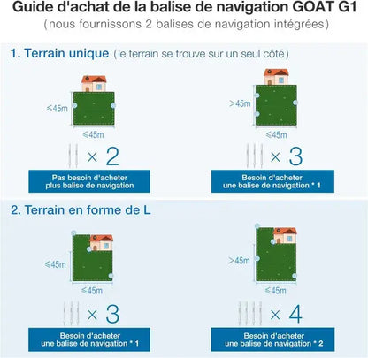 ECOVACS Goat G1-800W Tondeuse Robot, délimitation sans Fil,évitement d'obstacles 3D AIVI JARDINS LOISIRS